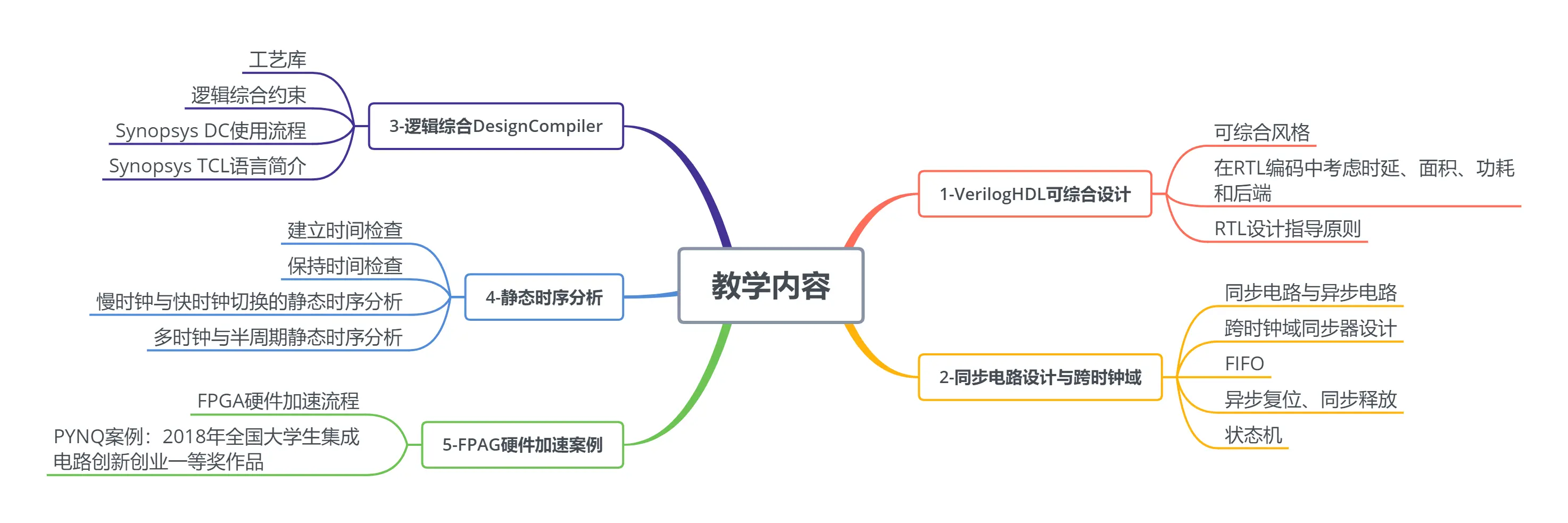 课程图片