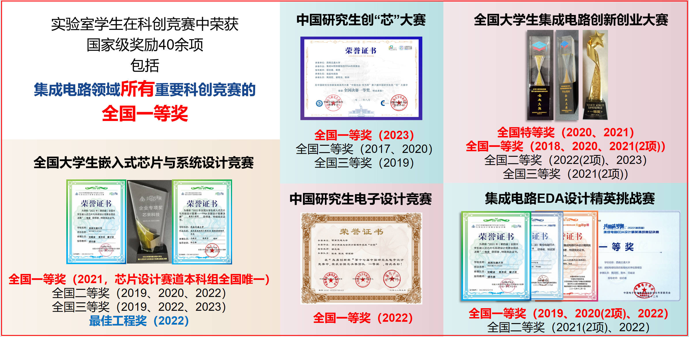 获奖图片
