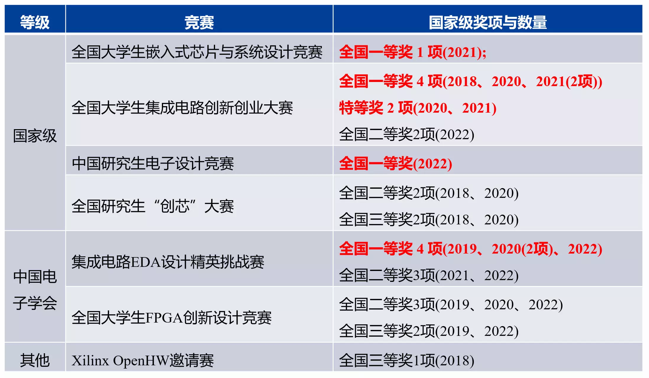 获奖图片